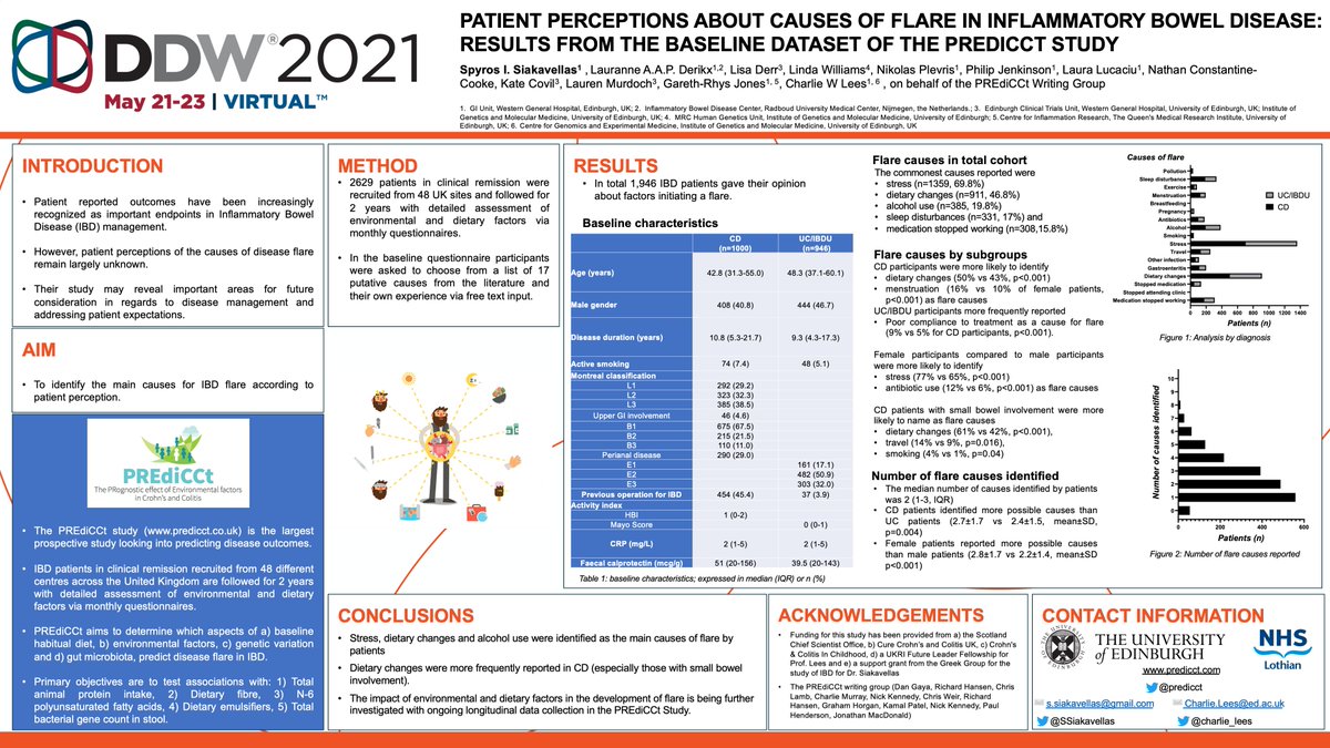 These data were presented as an e-poster at the DDW and ECCO meetings this year by our IBD clinical fellow turned consultant <a href="/SSiakavellas/">Spyros Siakavellas</a>
 
Here is the full poster [👇]
<a href="/predicct/">PREdiCCt</a> <a href="/UoE_CGEM/">Centre for Genomic and Experimental Medicine</a> <a href="/LauranneDerikx/">Lauranne Derikx</a>