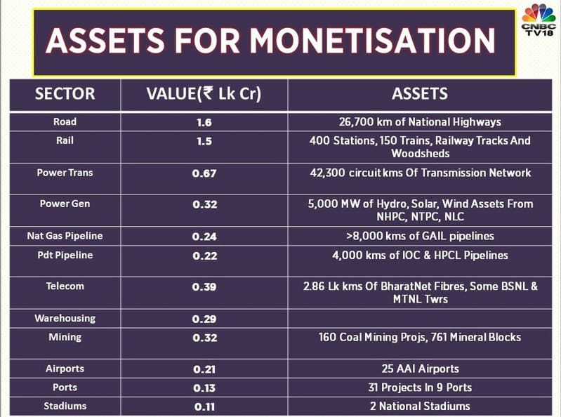 FaridAlidsra's tweet image. क्या क्या सपने दिखाए, क्या क्या वादे किये, और अब देखिए क्या क्या बेच रही है सरकार..

#AssetMonetization #NewIndia