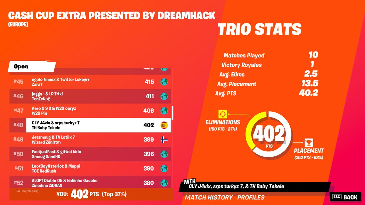 llobeti4's tweet image. Top 48
Poco a poco estamos volviendo, os amo y nos la vamos a sacar en el futuro.
@J4vix_ @Turkyzfn