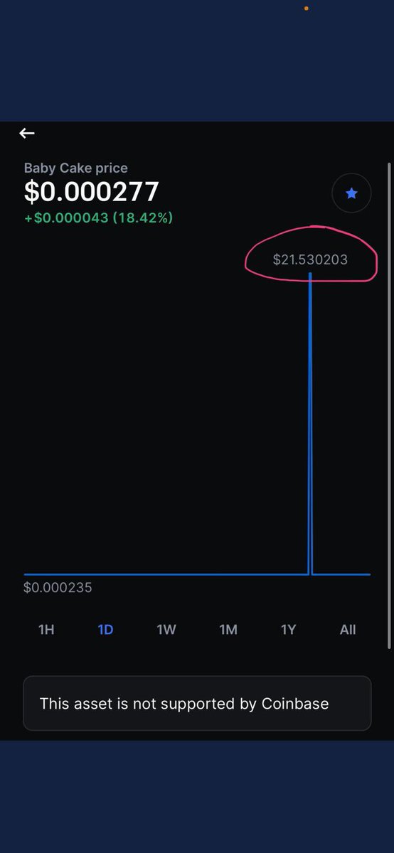 Mishari_91's tweet photo. من 0.000277$ الى 21.530203$ 

🔥🔥🔥🔥 المبلغ تجاوز ال 41$ مليون دولار بسبب هذا الارتفاع https://t.co/RFiemfKwgH