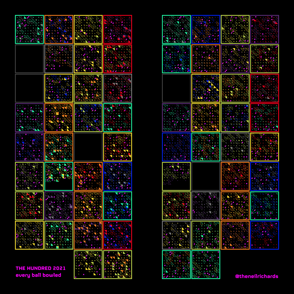 theneilrichards's tweet photo. Lots of clashing bright colours, hated by traditionalists, practically nothing to analyse and almost impossible to understand. 🤔

Here's my @thehundred visualisation - every ball bowled in 2021, on @tableaupublic at https://t.co/EPIecsj3vj

#SportsVizSunday https://t.co/MN4Y0WDZOK