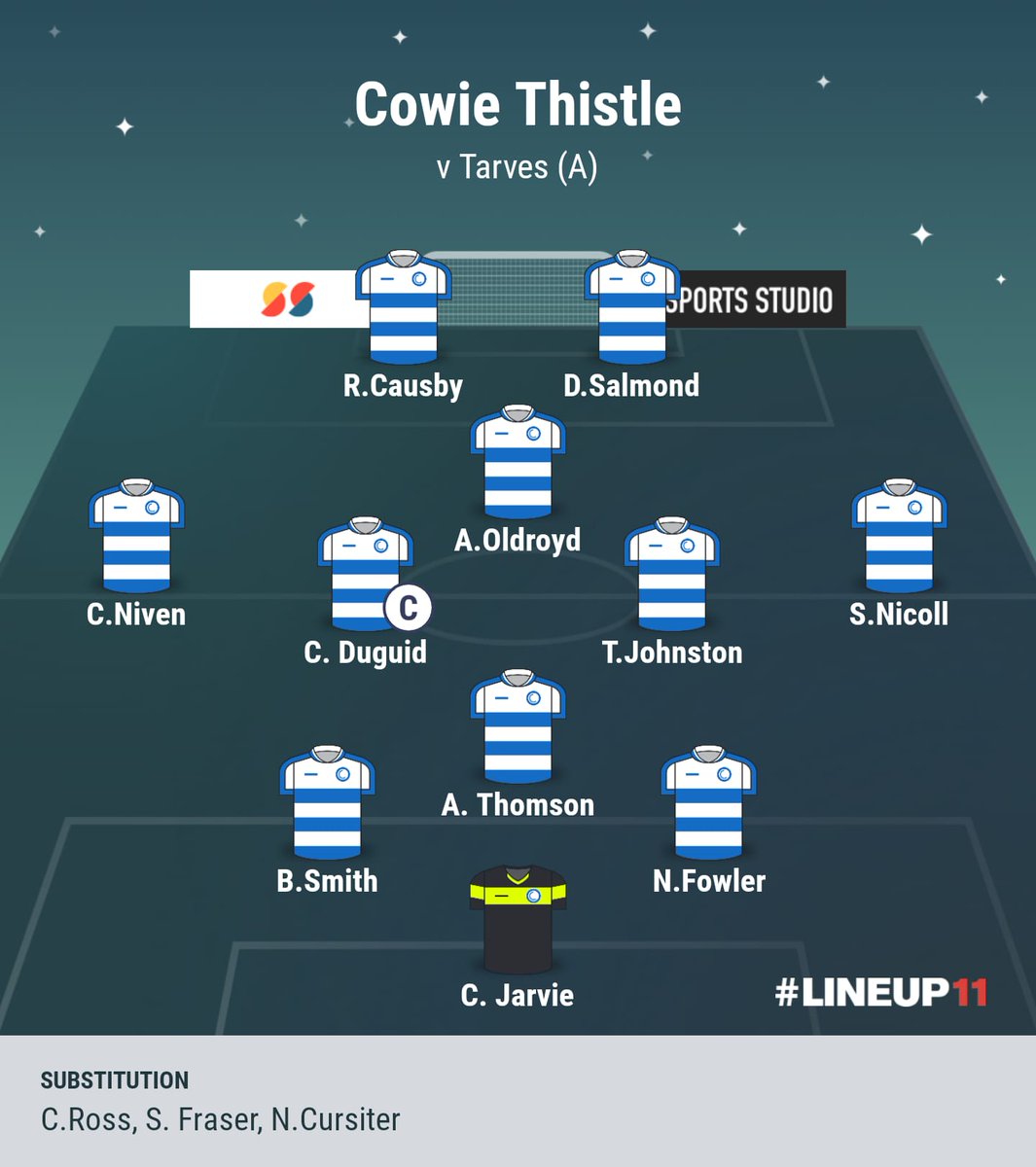 CowieThistle's tweet photo. Tarves 0-4 Cowie
@AbshireAFA Premier Division
Scorer - @tevenicoll, @david_salmond, @DUGUID33 &amp; Ross
@Mearnsfm @ScotAmFA @Scottish_AFF @StonehavenTweet
#monihcowie
🔵⚪️🔵⚪️ https://t.co/kPacrPVQE2
