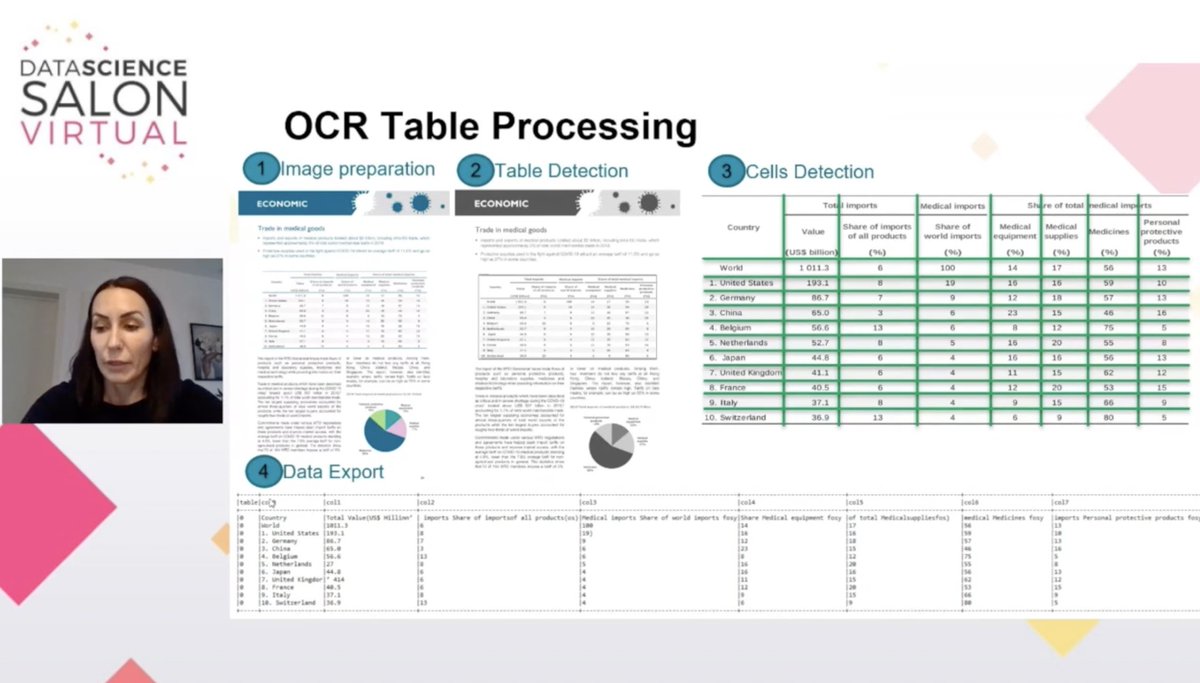 DataSciSalon's tweet image. Dia sharing how the #SparkOCR Table Processing works! @JohnSnowLabs 

#DSSVirtual #JohnSnowLabs