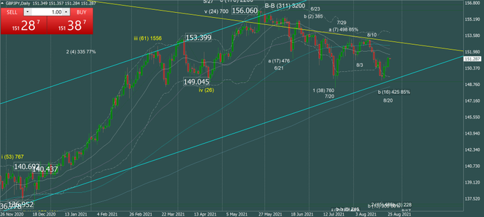 ポンド円のtwitterイラスト検索結果 古い順