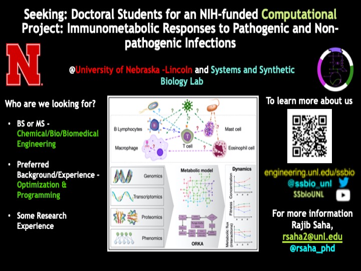 We are #hiring two graduate researchers to work on this exciting research in #SystemsBiomedicine. #ChemE #BioE #BiomedE applicants with good #optimization and #programming background will be preferred. Please contact me directly if interested. Please RT.