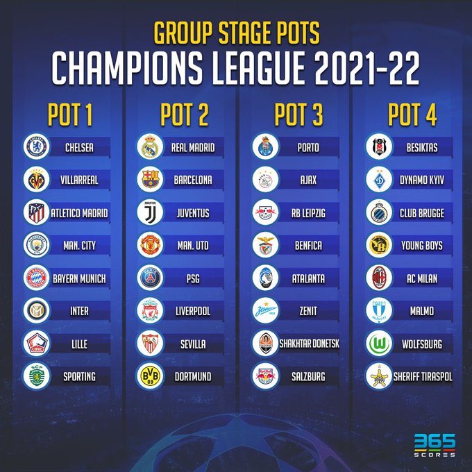 Champions League 2021/22: Draw, pot seedings & match dates