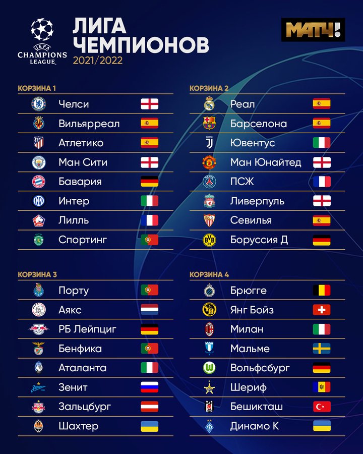 Результаты жеребьевки лиги чемпионов 1 4. Групповой этап Лиги чемпионов 2021 2022. Групповой этап Лиги чемпионов 2021. Лига чемпионов 2021-2022 таблица. Сетка 1/8 Лиги чемпионов 2021-2022.