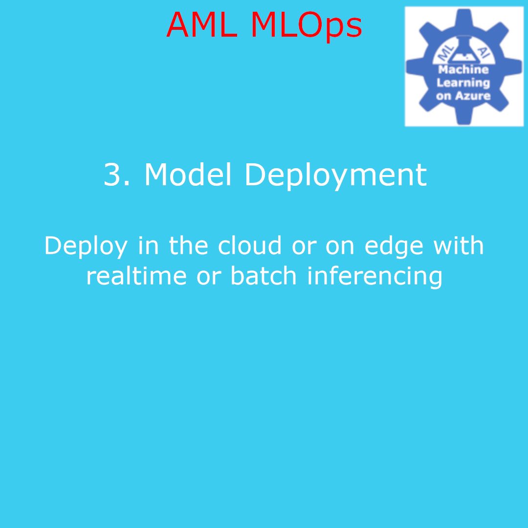 mlonazure's tweet image. Follow for Azure Machine Learning topics! #ArtificialIntelligence  #MLOps #MachineLearning #AI #Azure