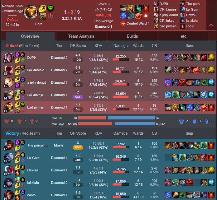 wp actually i think i deserve to demote off this one
