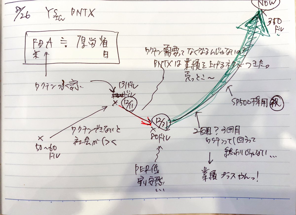 Ys Investor And Trader Satton0723 Twitter Ys Investor And Trader Satton0723 Twitter