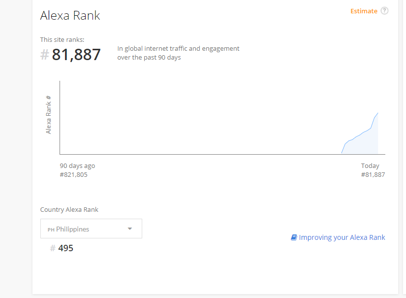 Monsta_Infinite's tweet photo. Our website ranked top 500 in the 
Philippines and we are far from launch 

#PHPower #Monstastonk #BSC #NFTs #NFTGame https://t.co/oWLSJmIMpT