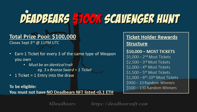 Deadbears's tweet photo. 🚨$100K #Giveaway 🚨
⚔️Collect 3 #Deadbears #NFT with the SAME Weapon Trait &amp; Earn 1 Ticket
🏅Top 10 Ticket Holders Earn between $1K - $10K ea
🧧140 Random Ticket Holders earn $500 - $900 ea

☠️If you have ANY Deadbear listed <0.1 $ETH you are disqualified from $FLOKI rewards☠️ https://t.co/nBY0Aou2g5