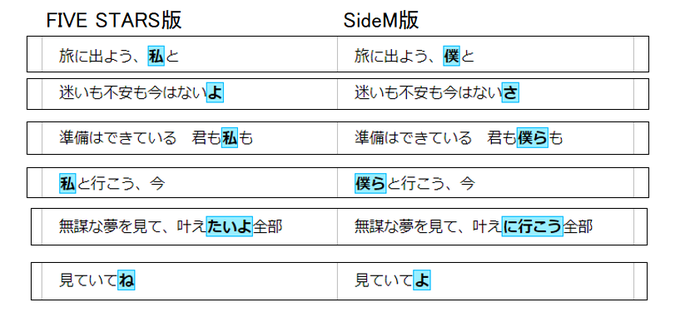 注目 画像ツイート アイドルマスター Sidem 6ページ目 アニメレーダー