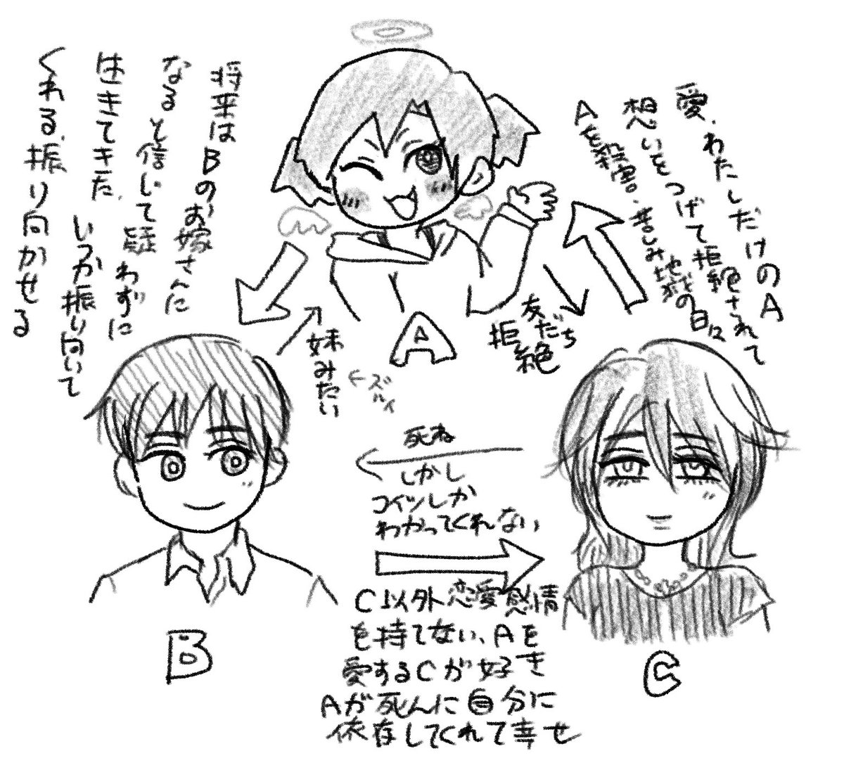 昨日から新たなABCの世界を知ったので
そのことばかり考えている…
これは新たなABCのメモ
男女混合もすきなので 