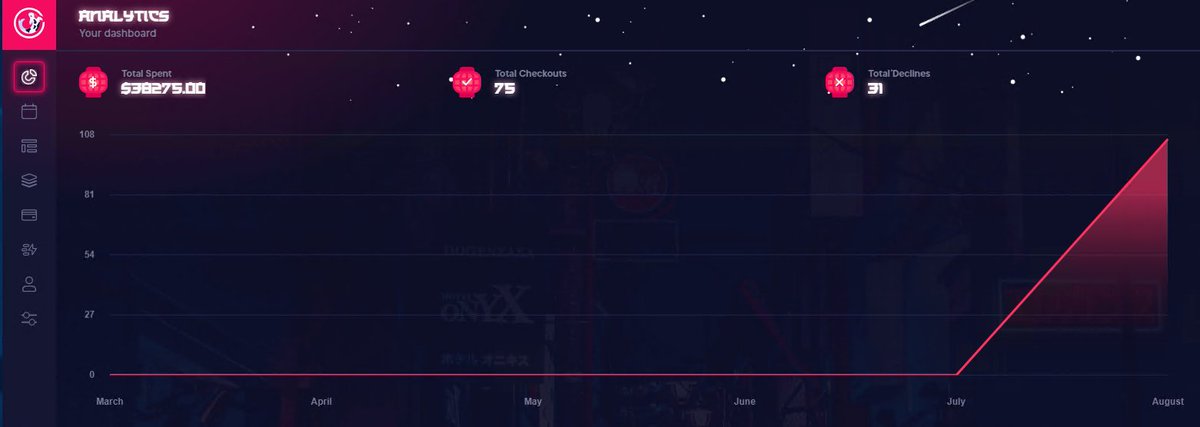 GooseSneakers's tweet photo. Wasn't expecting that to happen so fast 😂

75 ps5s thanks @Koi_AIO 

Bot: @Koi_AIO 
Proxies: @LEMONPROXY2020 @OculusProxies @ProxyHeavenio (code GOOSE)

All slots for @BanginACO @8ROWSER and GooseACO 😋 https://t.co/q7fGigRJpH