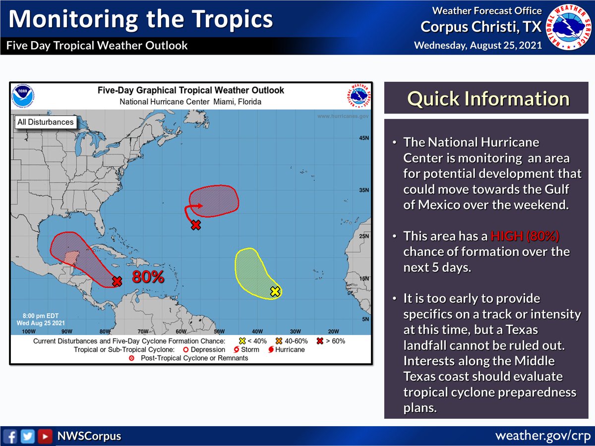 NWSCorpus's tweet photo. 7 PM Tropical Update: The NHC continues to monitor an area of disturbed weather w/ a HIGH (80%) chance of development w/in the next 5 days. If this system develops, it could bring dangerous impacts to South Texas such as storm surge, strong winds &amp; heavy rainfall.

Stay prepared https://t.co/kXDLc8xCrf