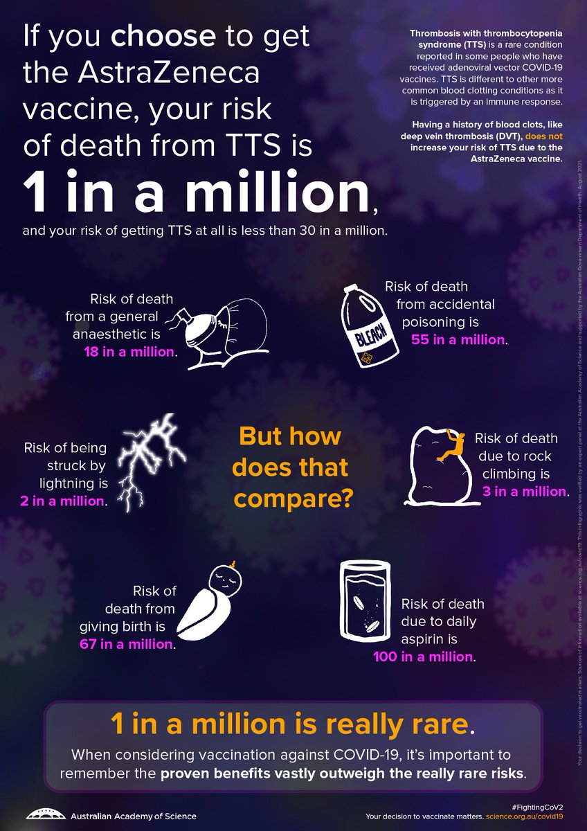 When the history of this pandemic is written, one of the greatest tragedies will be that we waited around like sitting ducks while millions of doses of locally-made, safe, effective AstraZeneca vaccine doses lay waiting in fridges for beneficiaries who wouldn't come. #COVID19Aus
