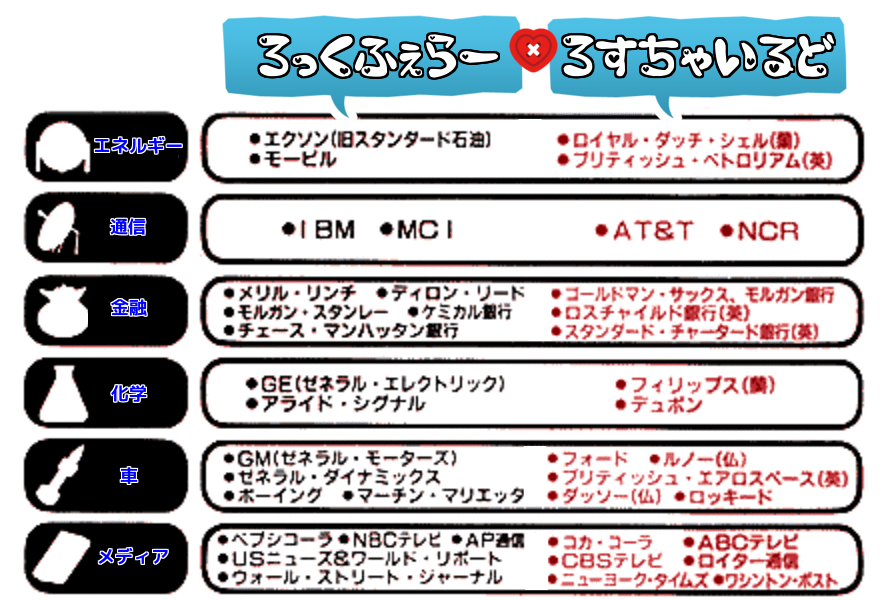 Isawanin2 On Twitter Satomi I930 ですね シオノギ製薬 相手側の 中国系保険会社が ロスチャイルド系か ロックフェラー系の支持かで変わってきますね 基本 Dsカパールはロックフェラー系が 多いため ロスチャルド系のホワイトハットとは 対立しています モルガン