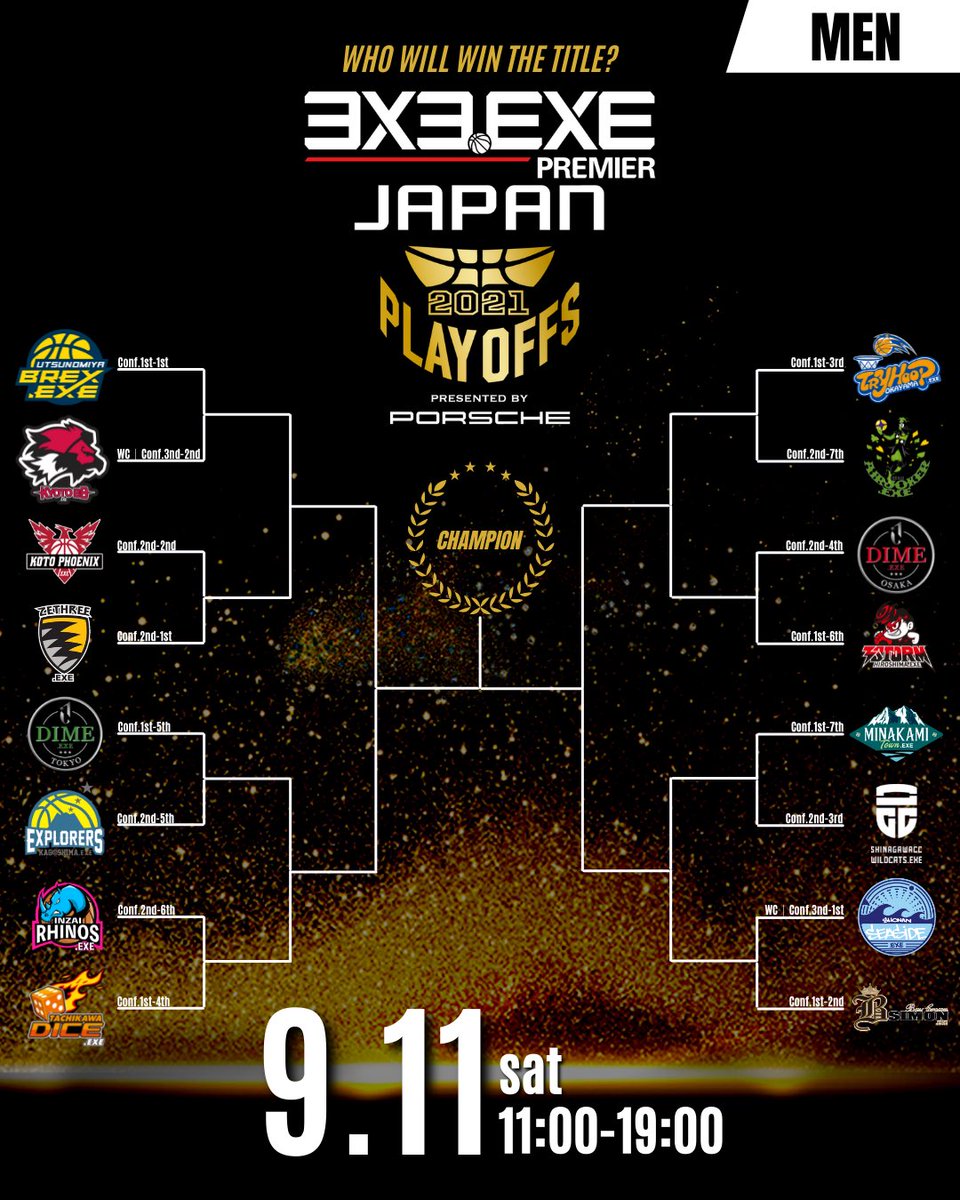 OSAKADIME's tweet photo. プレーオフ進出決定🏆

3x3.EXE PREMIER Round.6が中止となり
この時点で #OSAKADIME のプレーオフ進出が決定しました🏀✨

9/11（土）のプレーオフに向けてさらに練習に励んでいきます🔥
引き続き、応援宜しくお願いします🙌

#3x3
#3x3EXE
#DIME3x3 https://t.co/4NeOMAznOK