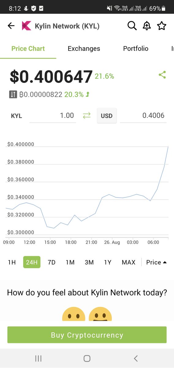 nirajhodler's tweet image. $KYL #DeData #Polkadot set &amp;amp; forget.

Wake me up when @Kylin_Network reach $2