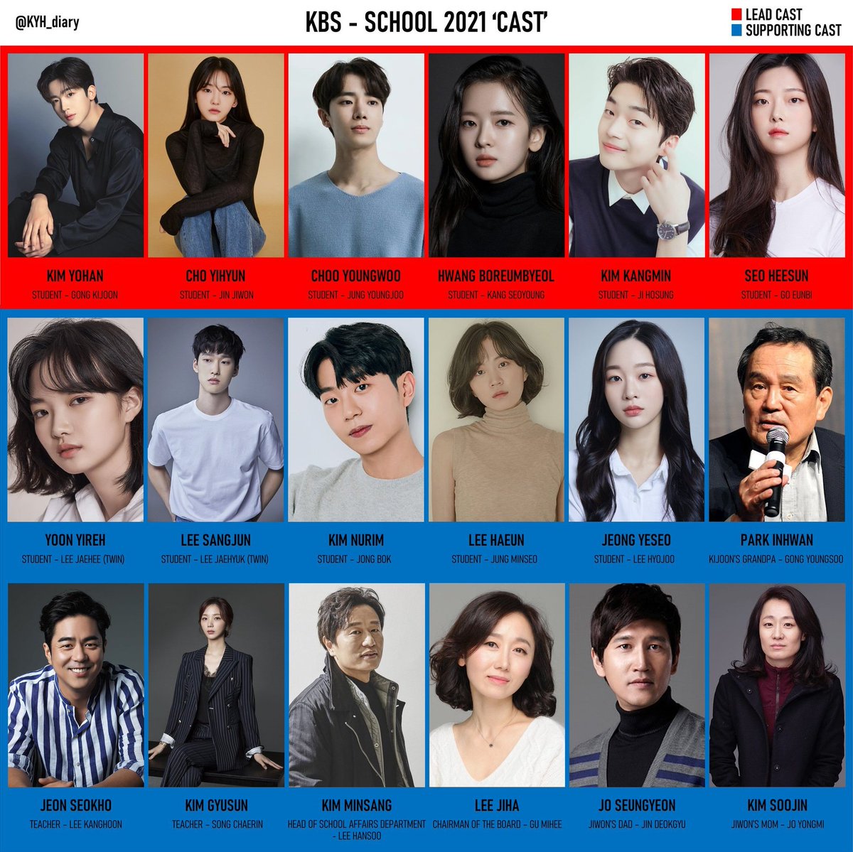 #School2021 Cast✨
(as of Aug 26)

Lead ♥️
#KimYohan
#ChoYihyun
#ChooYoungwoo
#HwangBoreumByeol
#KimKangmin
#SeoHeesun

Supporting 💙
#YoonYireh
#LeeSangjun
#KimNurim
#LeeHaeun
#JeongYeseo
#ParkInhwan
#JeonSeokho
#KimGyusun
#KimMinsang
#LeeJiha
#JoSeungyeon
#KimSoojin

#김요한