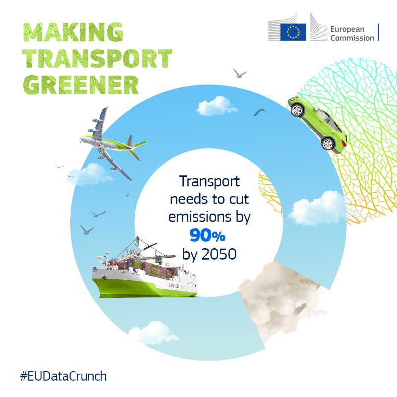 EU_Commission's tweet photo. We want to reduce transport emissions by 90% by 2050.

A clear path is needed to achieve more affordable, accessible, healthier and cleaner alternatives for transport.

How will we make our transport greener? Check it out with #EUDataCrunch. ↓

#EUGreenDeal