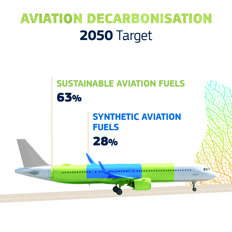 EU_Commission's tweet photo. We want to reduce transport emissions by 90% by 2050.

A clear path is needed to achieve more affordable, accessible, healthier and cleaner alternatives for transport.

How will we make our transport greener? Check it out with #EUDataCrunch. ↓

#EUGreenDeal