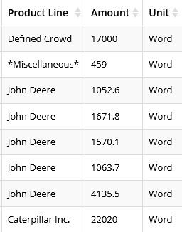 Sabah uyanıyorsun ve bu kadar işin olduğunu görüyorsun ne yapabilirsin ki