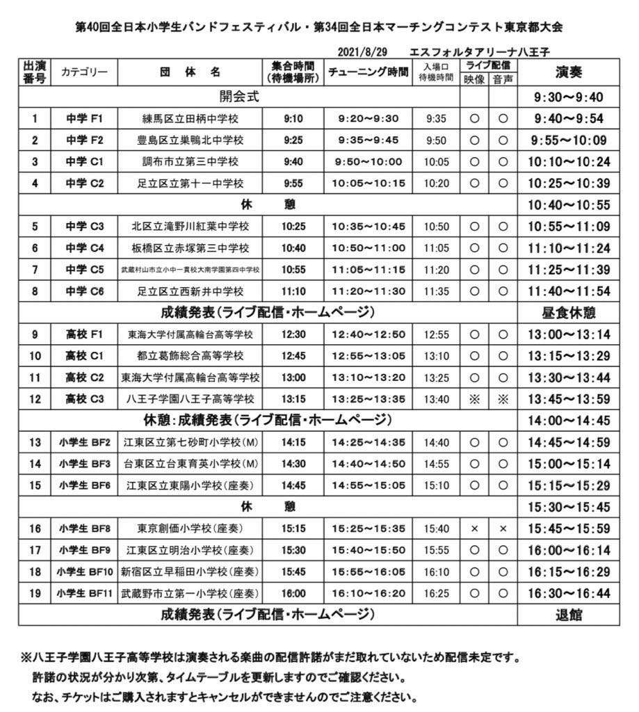 ﾏｰﾁﾝｸﾞｺﾝﾃｽﾄ