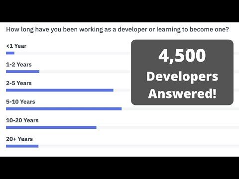 PovilasKorop's tweet image. My new video - discussing the survey results:
State of Laravel 2021 by @tobias_petry with 4,500 answers! youtube.com/watch?v=Ruiug-…
