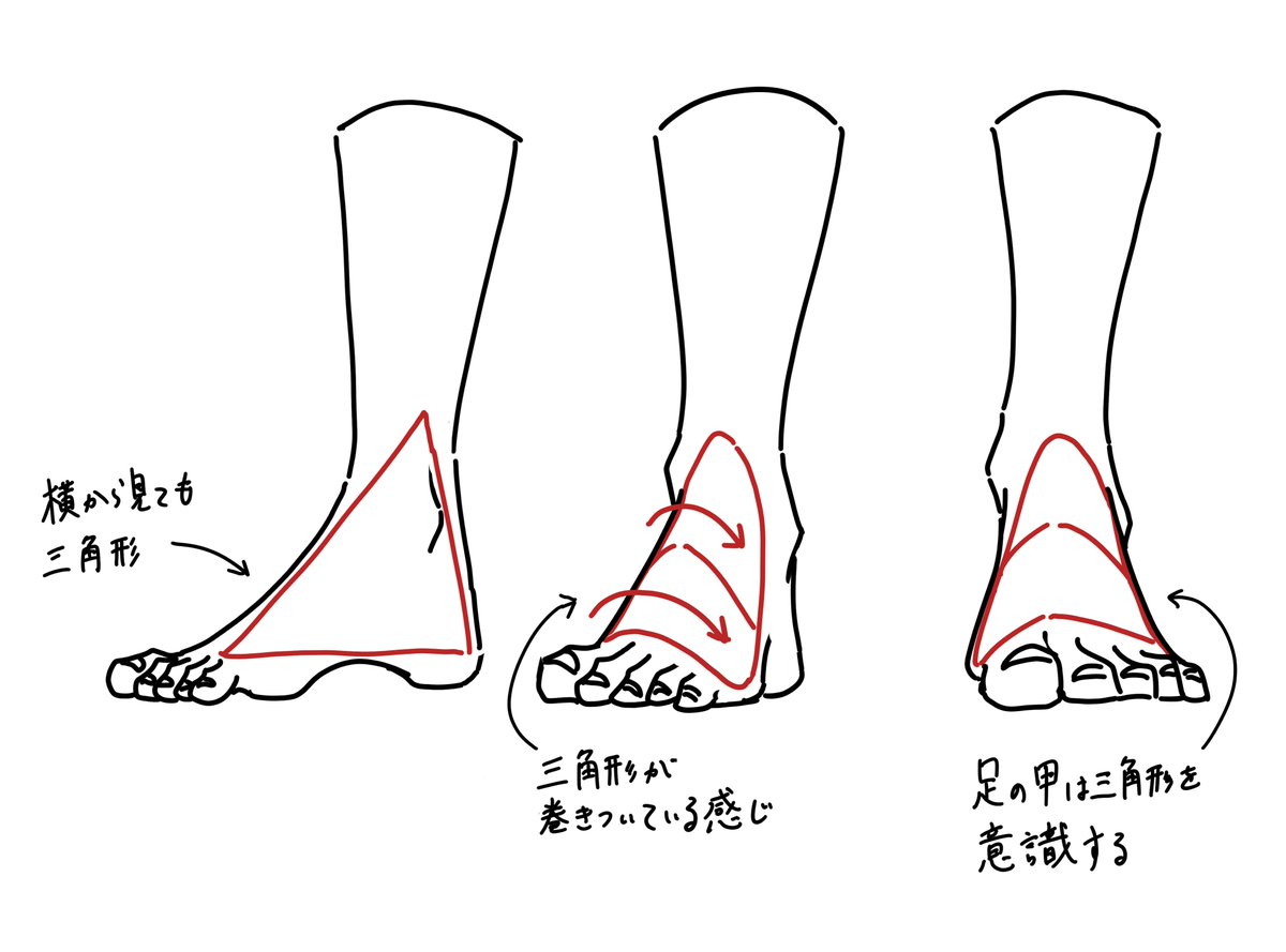 足の描き方まとめです。 