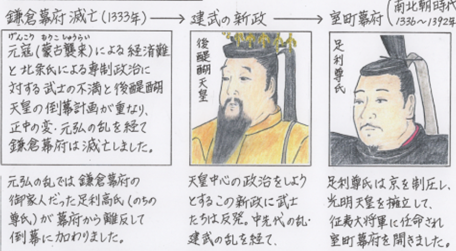 Utsuwa Shun 守邦親王 追記 1333年 後醍醐天皇による鎌倉幕府打倒運動が起き 鎌倉は足利義詮や新田義貞の攻撃により陥落 鎌倉幕府は滅亡 北条高時が5月22日に自刃 同じ日に守邦親王は将軍職を辞して出家し 年内に鎌倉で薨去 五反田 T Co