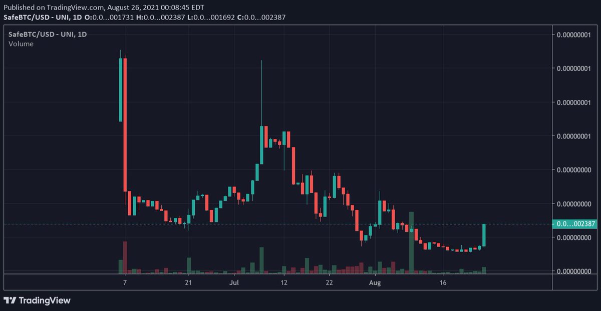 Our interactive #NFTs gallery is about to launch and #SafeBitcoin Erc20 is picking up momentum.

With the profit from our auctioned #NFTs we will buy back and burn all the token in our ecosystem.

#SafeBitcoin #SafeBank #SafeBtc #sBank #NFT #NftSeason #cryptocurrencies #fintech