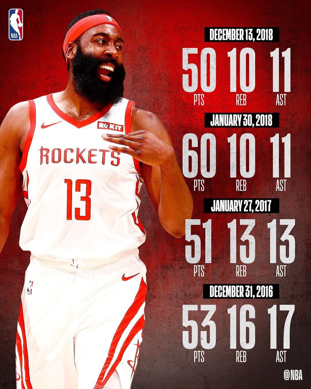 One of my favorite things about James Harden is that we have the same birthday, happy birthday GOAT 