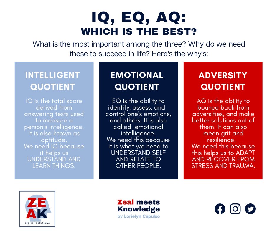 ZEAKDigital's tweet photo. IQ for cognitive, EQ 💗 for emotions, and AQ for adapting to the new normal. For me, all three are relevant and essential to survive!

Follow  ZEAK Digital Solutions in FB, Instagram, Twitter, &amp; LinkedIn.

#freelancewriter #zeakdigitalsolutions https://t.co/zVPz6aHJ3U