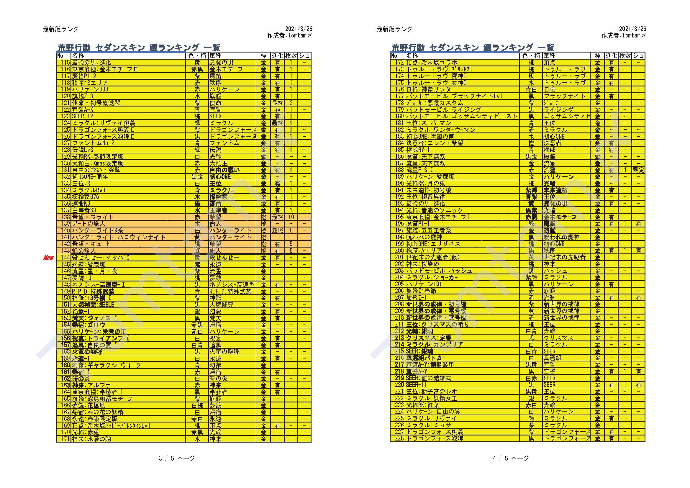 最新鍵ランク 荒野行動 データベース By Tomtam〆 Koya Database Twitter