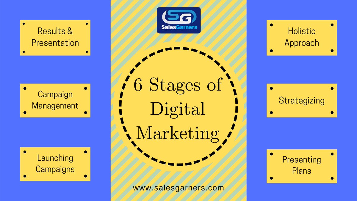 6 Stages of Digital Marketing

Know more: salesgarners.com

#SalesGarners

#Branding #DigitalMarketing #marketingstrategy #marketingtips #marketingdigital #SEO #SocialMedia #businesstips #GrowthMindset #business #marketing