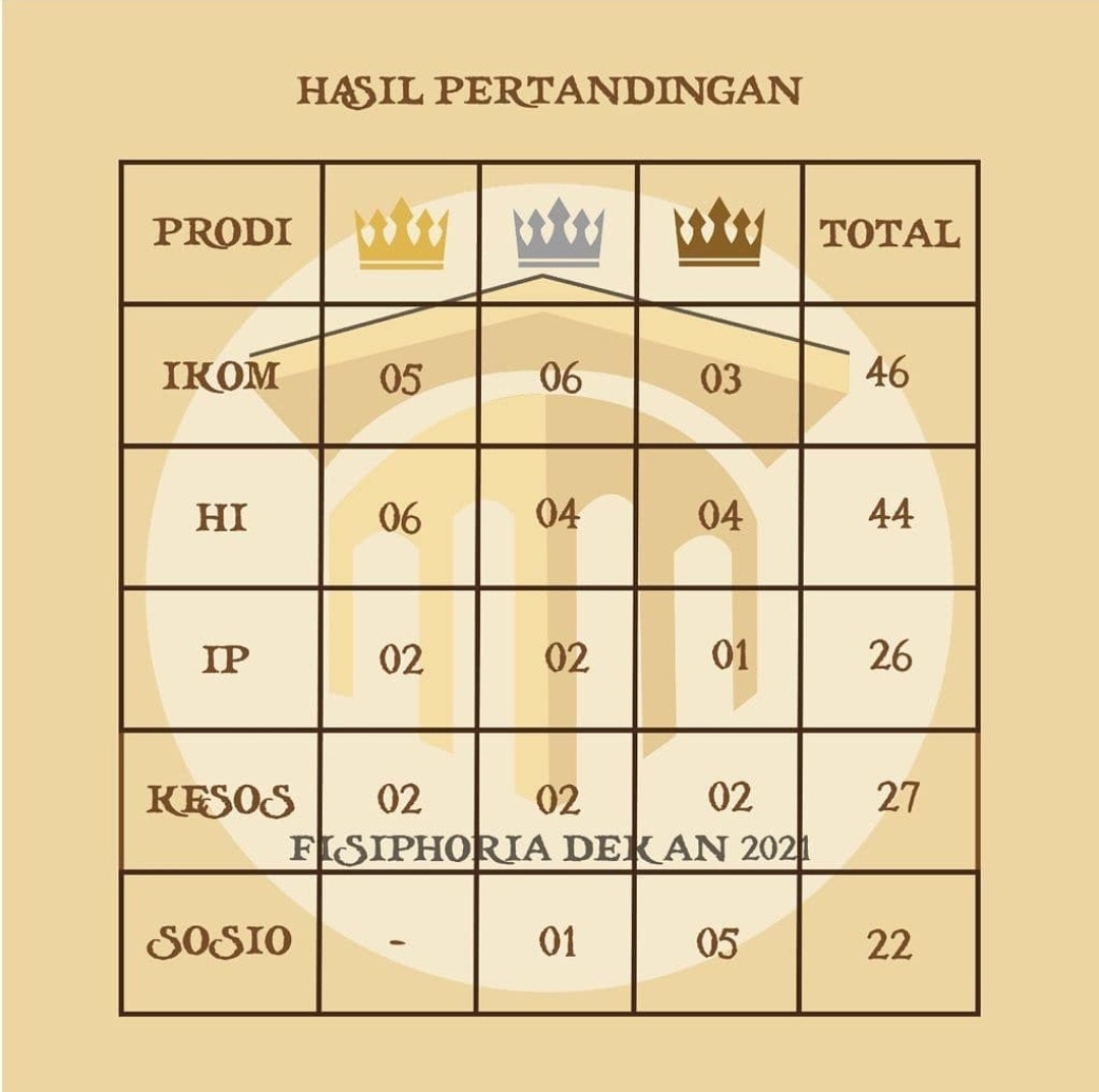 Komunikasi UMM tweet media