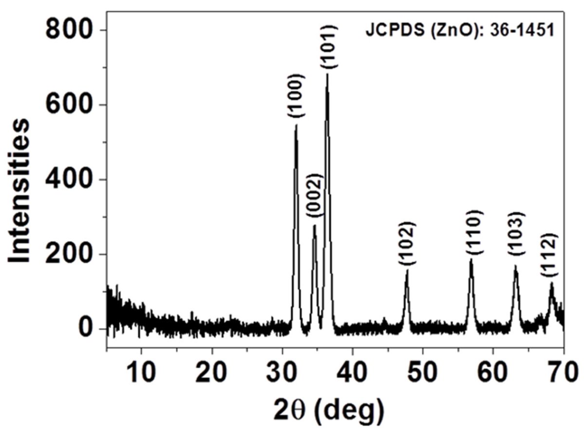 chemosens_MDPI's tweet photo. #highlycited #Paper
Influence of Humidity on NO2-Sensing and Selectivity of Spray-CVD Grown ZnO Thin Film above 400 °C
by Roussin Lontio Fomekong and Bilge Saruhan |
German Aerospace Center
https://t.co/imBz9RgpiW
#thinfilm
#NO2Sensor https://t.co/0LSzIk7S3o