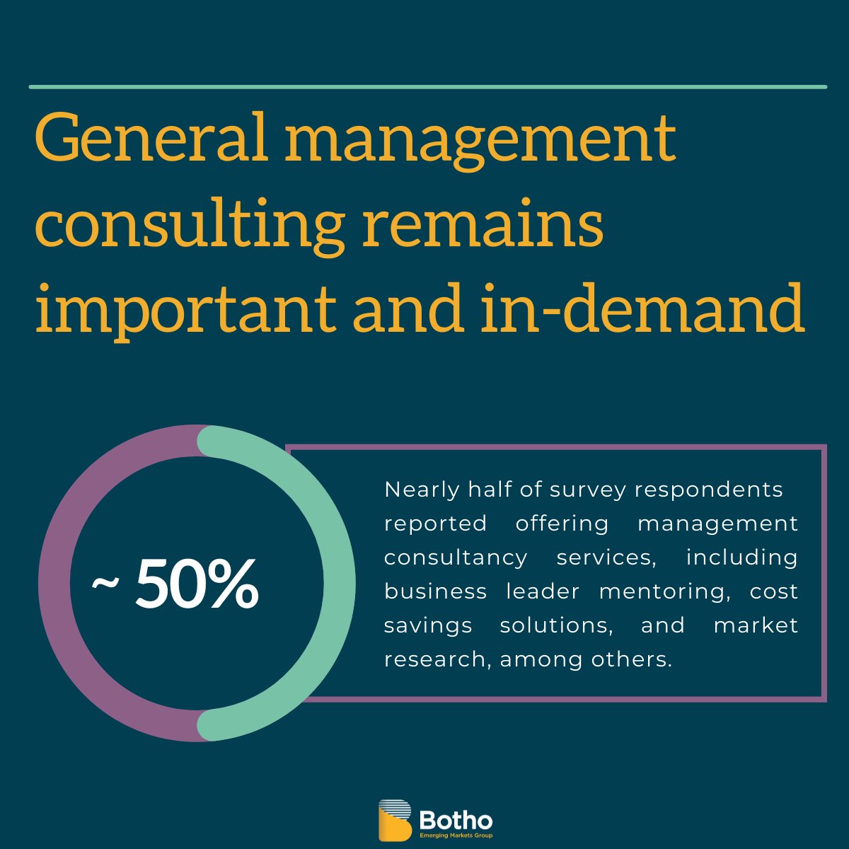 Botho Emerging Markets Group tweet media