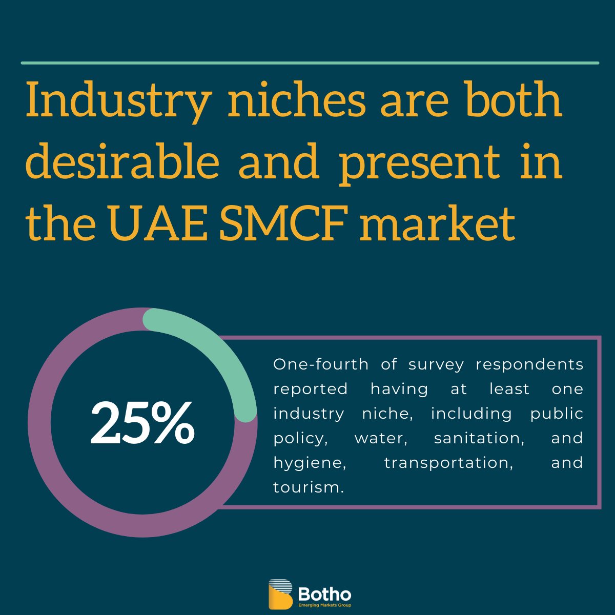 Botho Emerging Markets Group tweet media