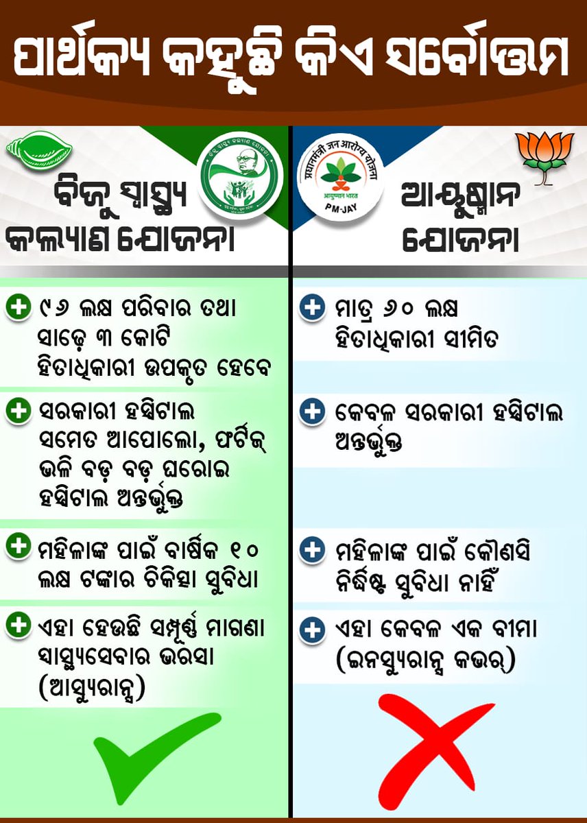 Bibhuti_BJD's tweet photo. #NaveenCares
#OdishaCares https://t.co/Bi8BuWbFn0