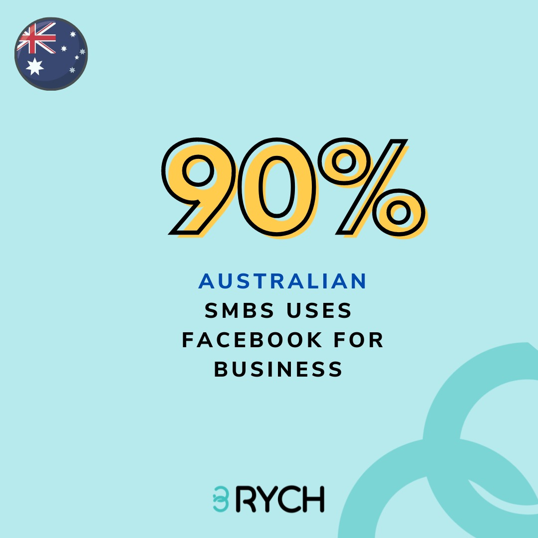3rych's tweet photo. A big percentage of Small Medium Businesses in Australia has focused operating on social media because it is the most cost effective way
#customerexperience #socialmedia #customerservice #rychcommunication #rych #3rych #rychio #digitalmarketing #australiansmallbusiness #Australia https://t.co/eZrb9y6tD5