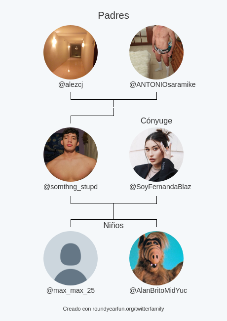 Mi Familia de Twitter:
Padres: <a href="/alezcj/">alex</a> <a href="/ANTONIOsaramike/">ANTONIO</a>
Cónyuge: <a href="/SoyFernandaBlaz/">.</a>
Niños: <a href="/max_max_25/">máx max</a> @AlanBritoMidYuc

via funallaround.me/twitterfamily?…

⠀