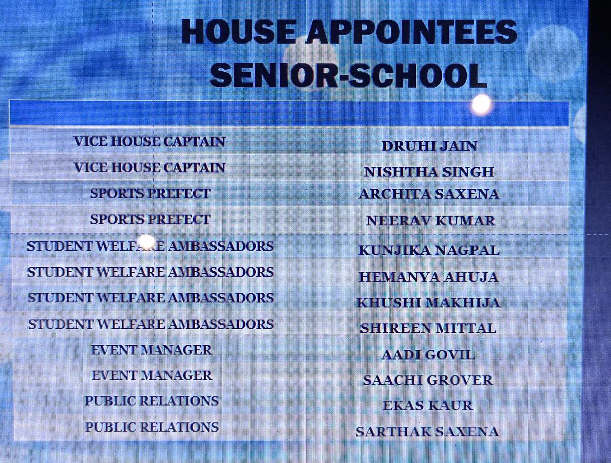 An honour to be a part of student council. Thank you teachers for this opportunity. Congratulations to other council members as well! #ahlconintl
<a href="/ashokkp/">Ashok Pandey</a> <a href="/sunita_rajiv/">Sunita Rajiv</a> <a href="/y_sanjay/">Sanjay Yadav</a> 
<a href="/NidhiCh58935243/">Nidhi Chopra</a> <a href="/MonimallikaM/">Monimallika Mojumder</a> <a href="/kchawla004/">kchawla</a> <a href="/ChopraNavleen/">Navleen Chopra</a>