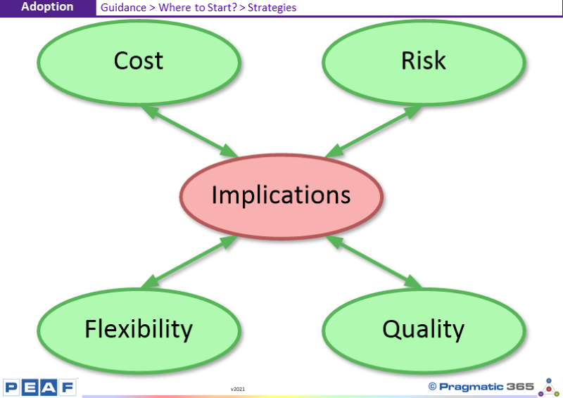 kevinleesmith's tweet photo. Are these strategies defined in your Enterprises Strategy?
If not, do you think they should?
Are there others that you would add?...https://t.co/TG0Y1mUUjZ
Professional EA Training https://t.co/AY2CMRxwKs
#EntArch #EnterpriseArchitecture #BusinessArchitecture #PEAF #TOGAF https://t.co/k387x9QQZi