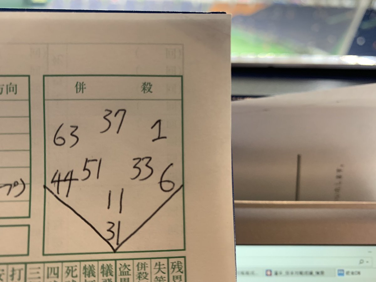 日刊スポーツ 広島担当 V Twitter 今日の予想先発シート 今季巨人菅野投手から6打数2安打の 安部友裕 選手が一塁に入る模様です 稜 広島東洋カープ Carp カープ