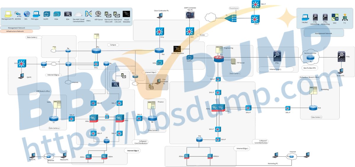 LabBaer's tweet image. CCIE Security &amp;amp; CCIE Enterprise Infrastructure LAB is now available on BBSDUMP. Visit bbsdump.com for more details. 
#ccie #EILAB #securityLAB  #Cisco #CiscoLab #professionalcertificate #certcommunity #bbsdump