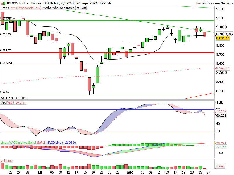 Ibex diario, camino al sur , posibles paradas 8720 y 8580, STOP 9015: E9syvgVWUAA8USg?format=png&name=900x900