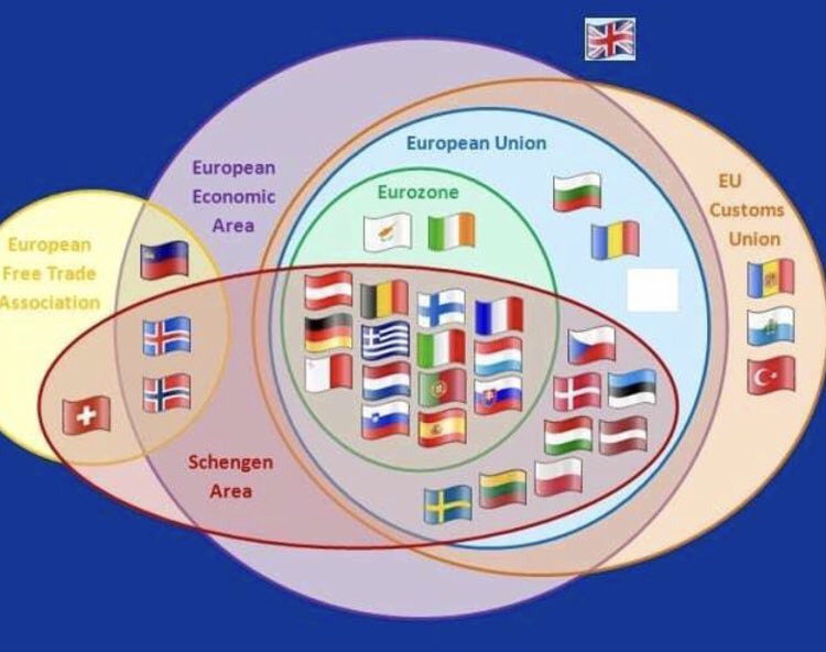 “Supply chain problems” explained in a simple diagram.
#ToryBrexitDisaster
#RemainersWereRight